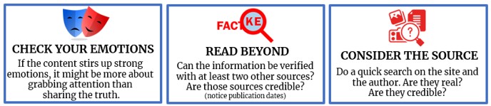 Three media literacy panels: theater masks labeled ‘Check Your Emotions,’ a magnifying glass over the word ‘fake’ for ‘Read Beyond,’ and a document with a question mark for ‘Consider the Source